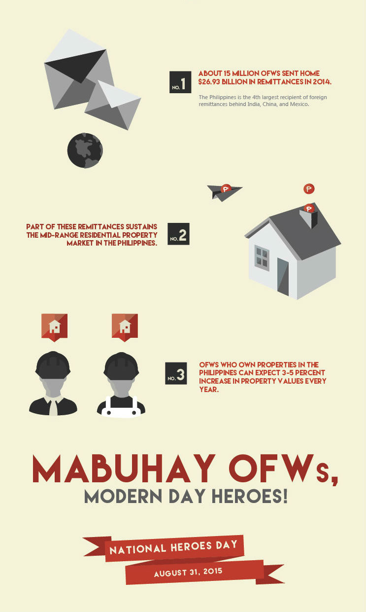 PropertyAsiaPH-pays-tribute-to-OFWs-revised2